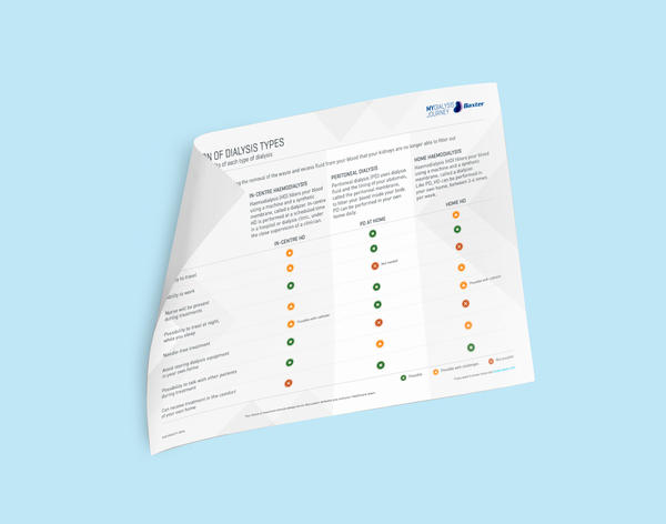 Downloadable guide to an overview of choices and activities for dialysis type